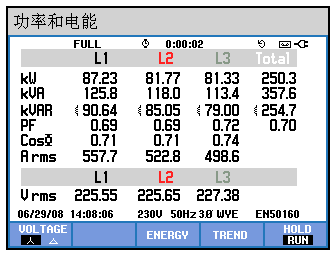 電能質(zhì)量